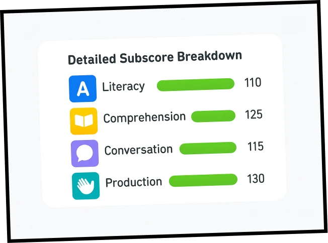 Targeted Practice for Each DET Skill
